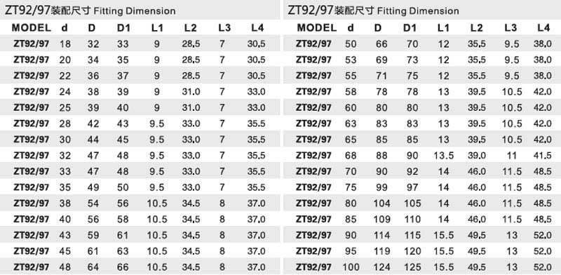 機(jī)械密封件