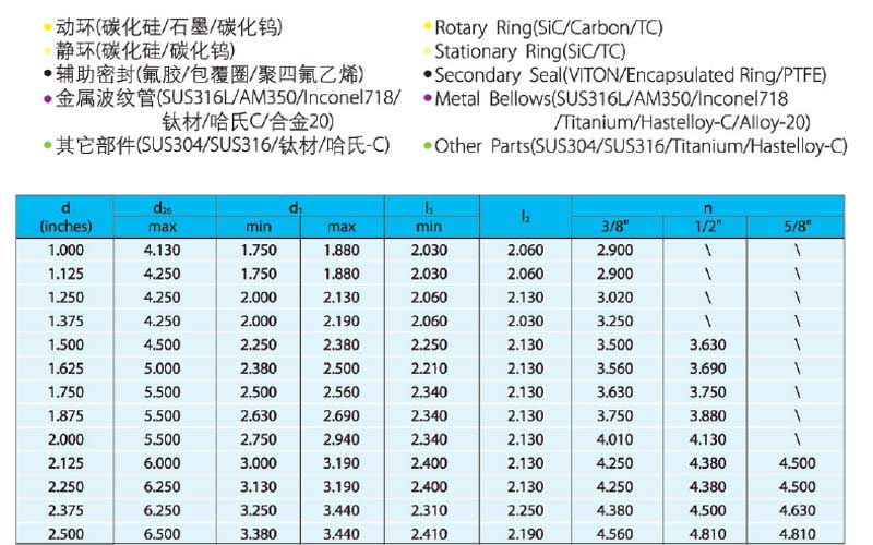 機械密封件