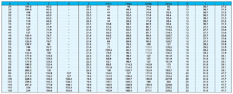 機(jī)械密封件